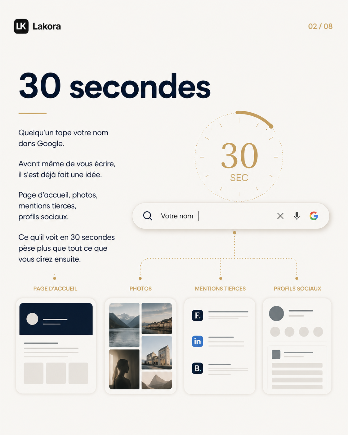 Extrait d'analyse Lakora — présence Google