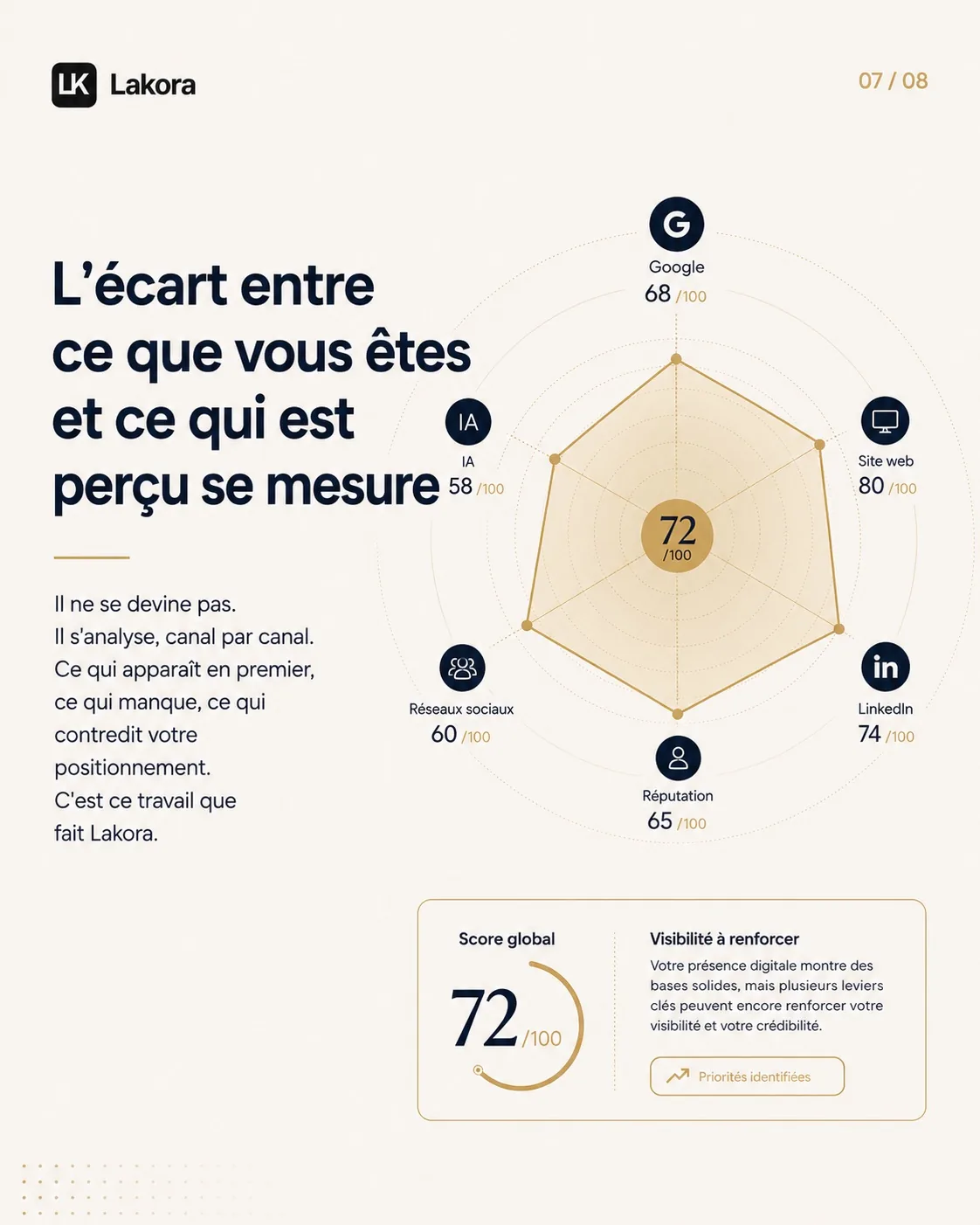 Suisse romande — quartier d'affaires
